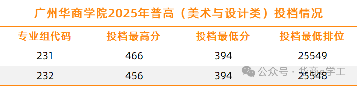 557F